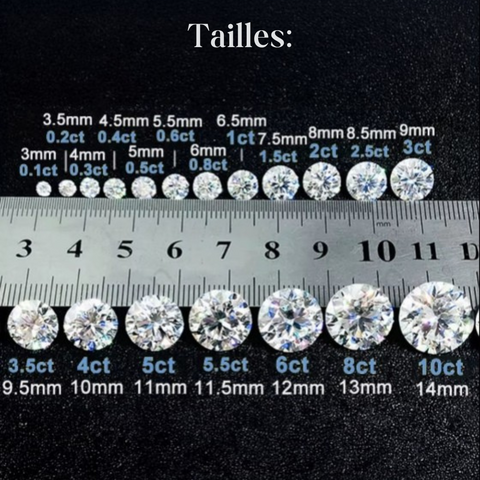 Moissanites en vrac - Taille Ronde