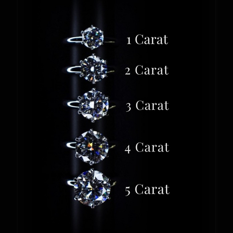 Bague Moissanite « Sophie »